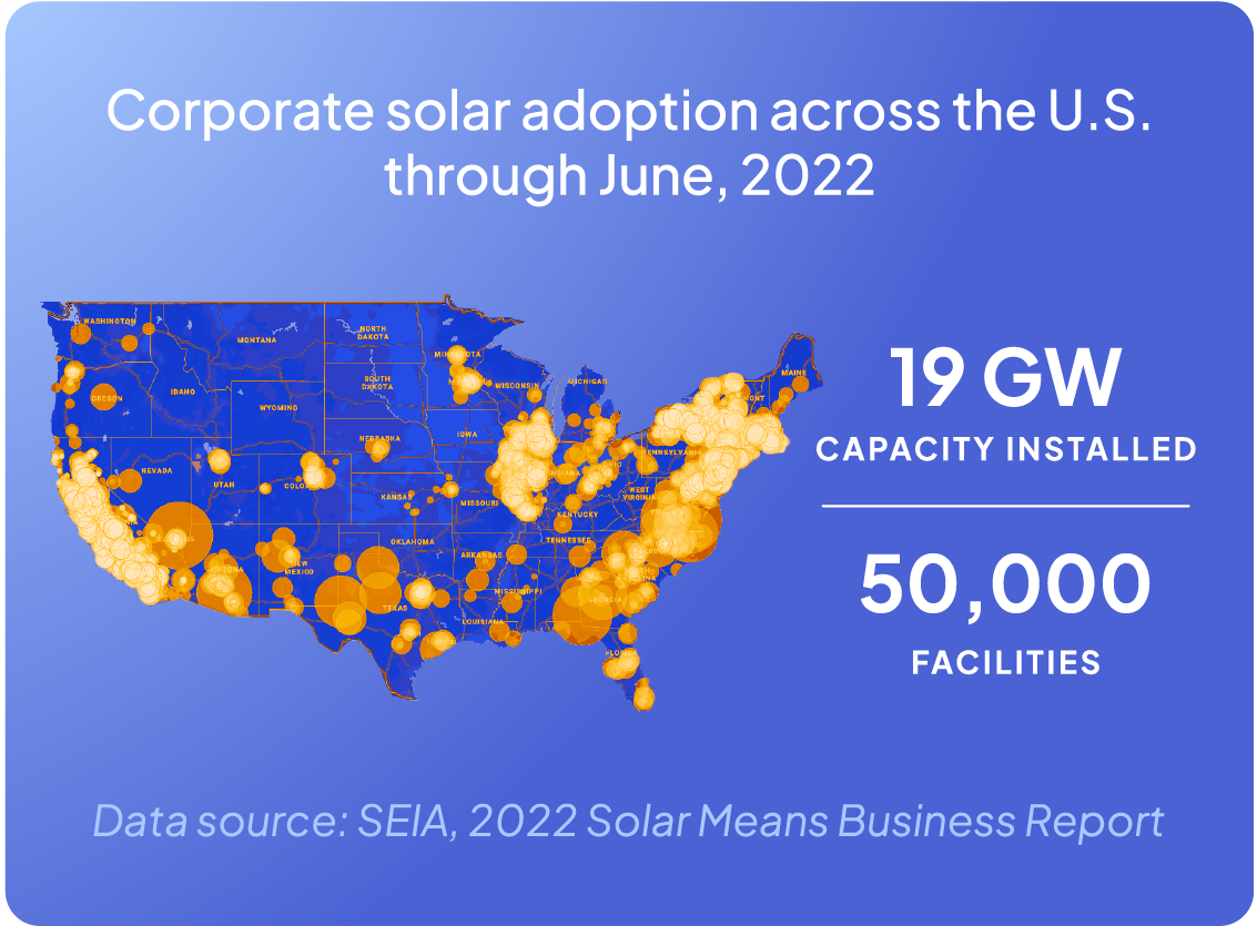 Corporate solar adoption across the U.S. through June 2022 - SEIA Report