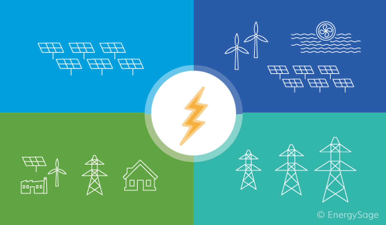 Community solar vs CCAs vs green power plans
