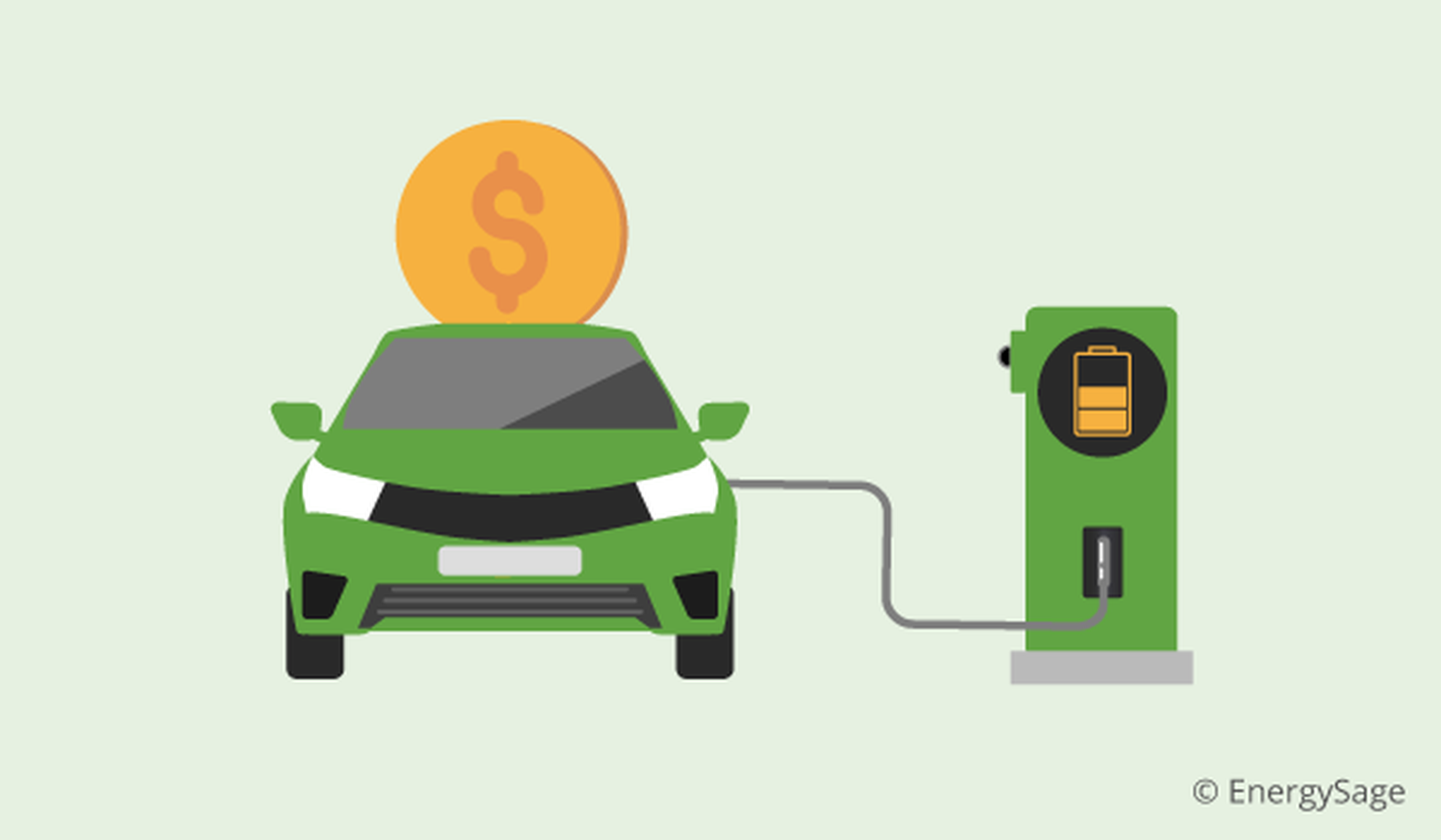Electric car plugged into a charger