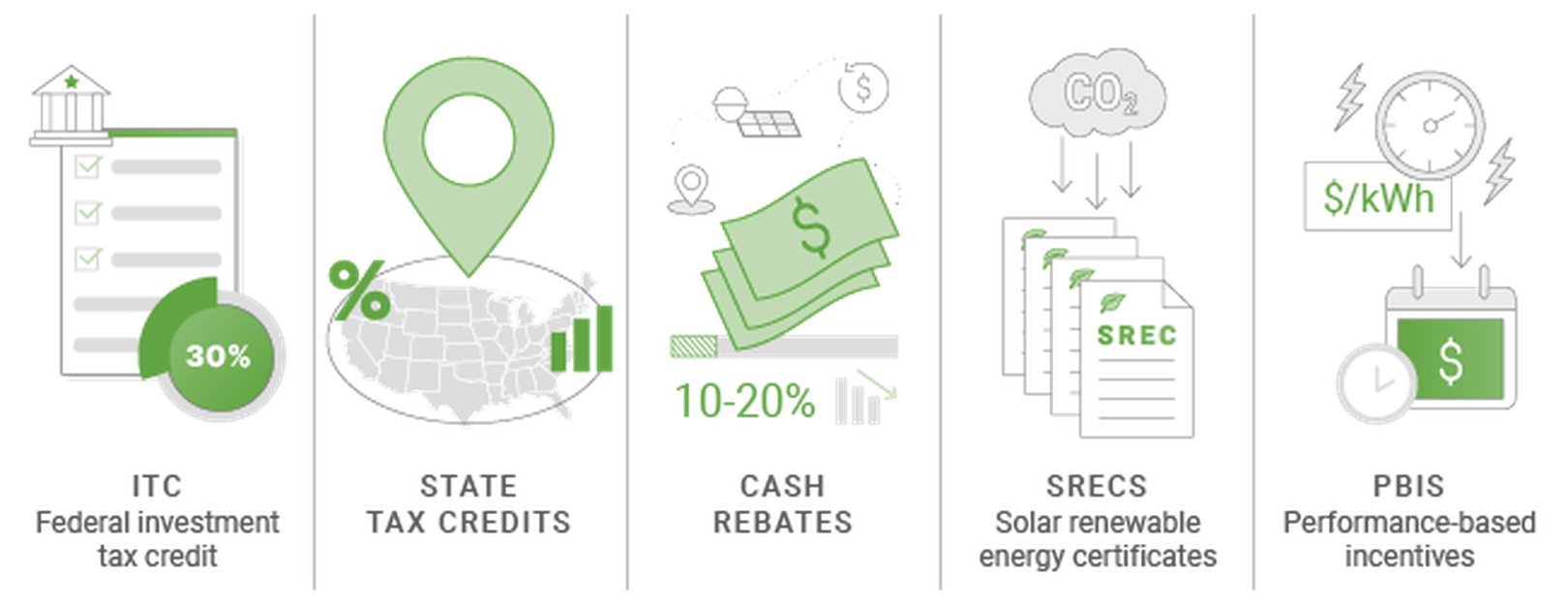 Solar rebates and incentives