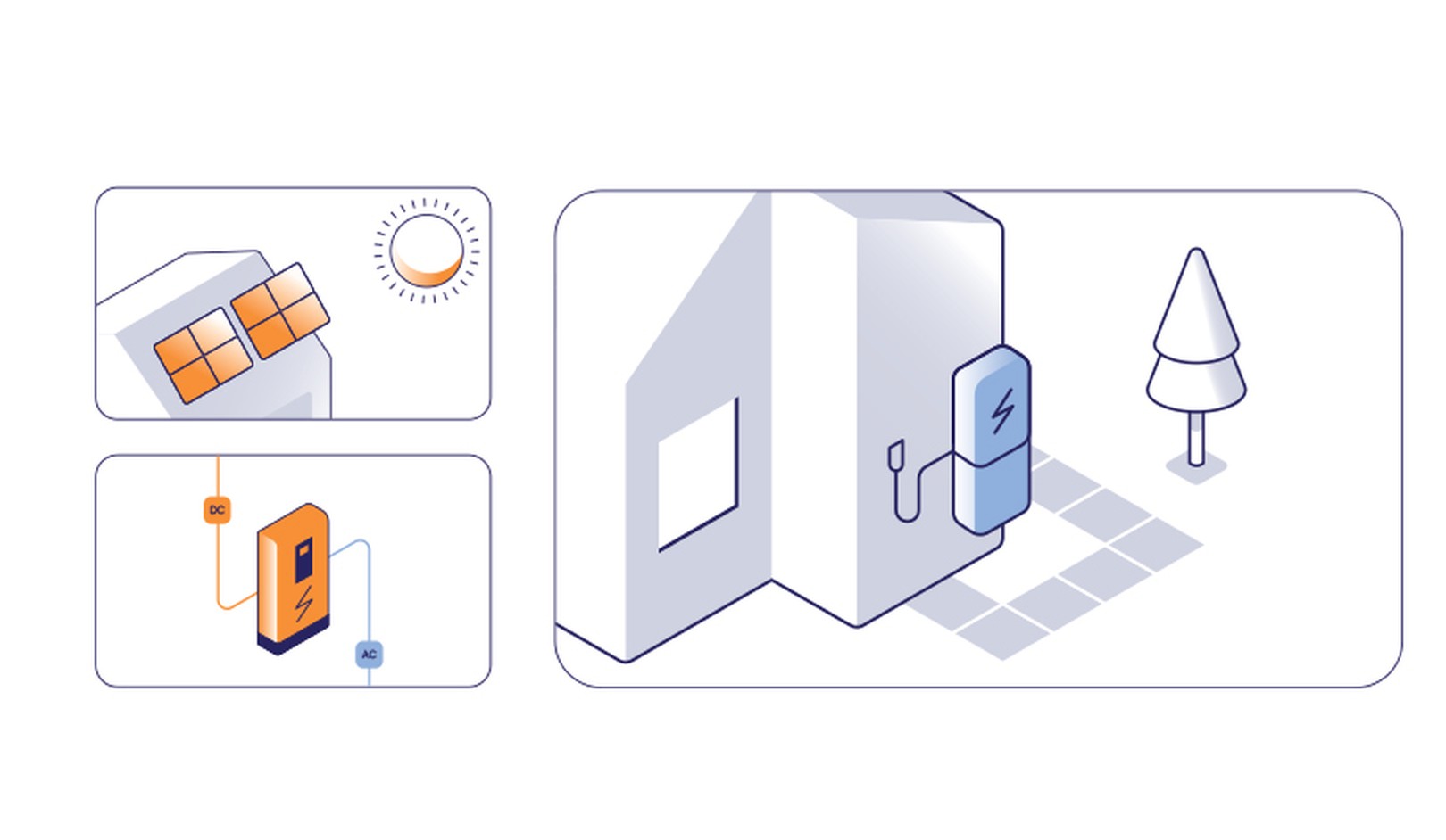 Your guide to home backup batteries