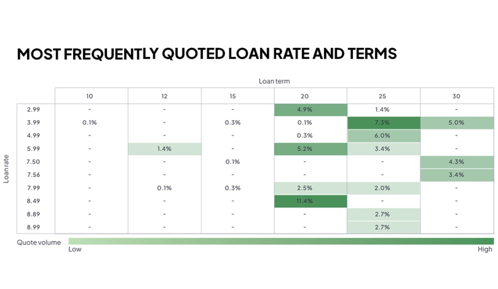 The most frequently quoted loan